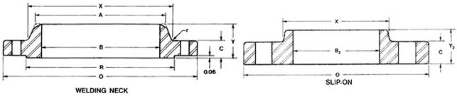 Выкованный ФЛАНЕЦ AWWA C207-07 S235JRG2 P245GH P250GH КЛАССИФИЦИРУЕТ КЛАСС d B