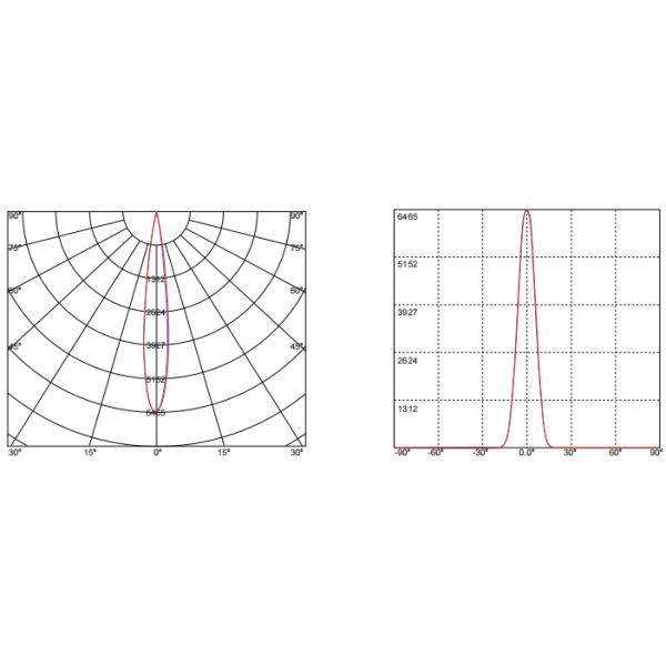 High Performance Match Seoul Led Lens Spot Light Lens High Penertration