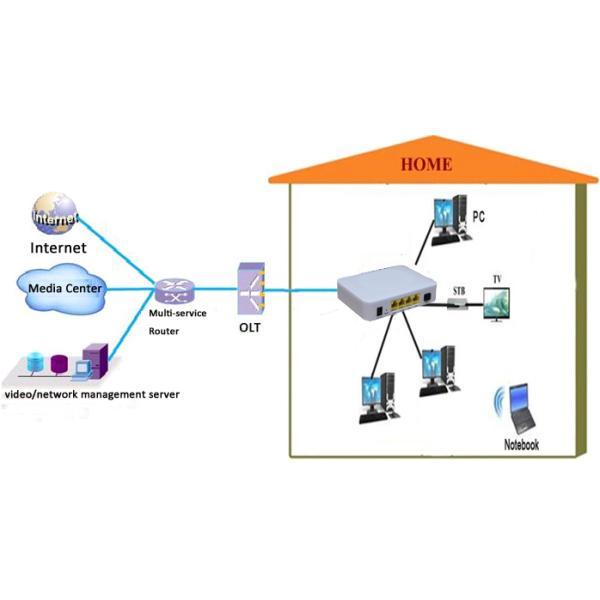 4 Pon Ports EPON FTTX ONT OAM Remote Configuration Management In Broadband Network