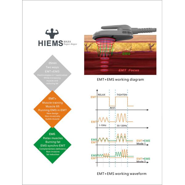 High Frequency HIEMT Tesla Body Sculpting Machine EMS Body Contouring