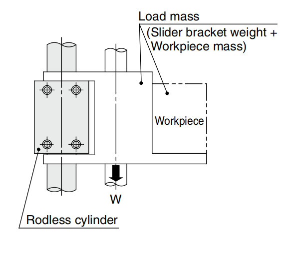 CY3B6-50 Пистоновый пневматический цилиндр SMC с магнитно-сцепленным бесстопным ходом 50 мм