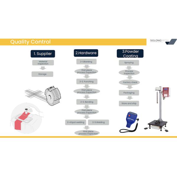 Modular Clothing Rack 60kg Capacity for Retail Stores