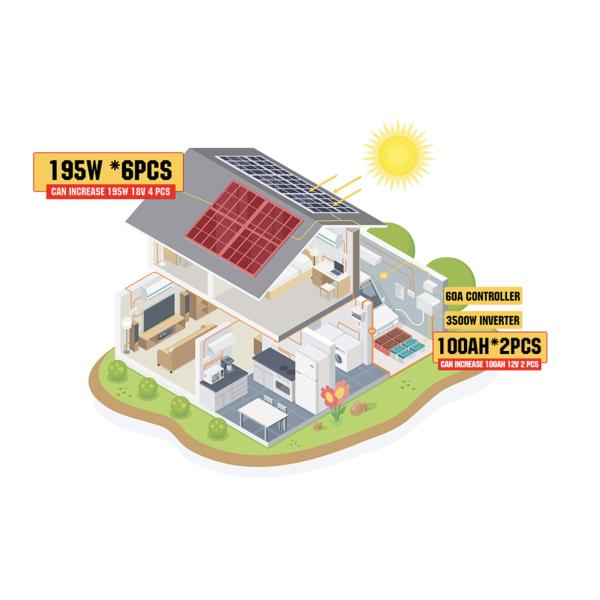 OEM ODM lifepo4 литийная батарея 5Kw Солнечная панельная система Домашнее питание 5KW Связанная с сетью солнечная батарея 6kw 8kw 10kw литийные батареи