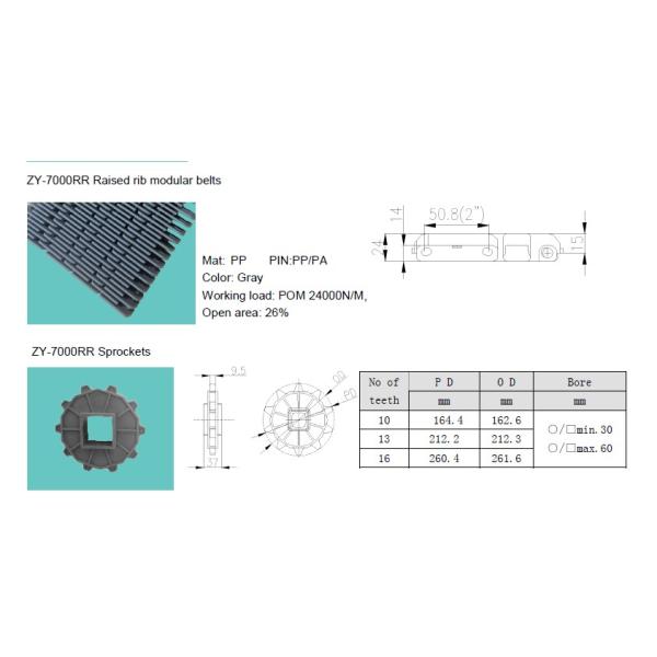 ZY7000RR RAISED RIB FINGER PLATES TRANSFER PLATES COMB PLATE FOR BELTS 3110 MATERIALS POM