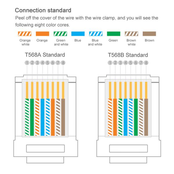 1M 2M 3M 5M 10M Blue Rj45 CAT6A S/FTP  Ethernet Lan Network Internet Computer Patch Cable