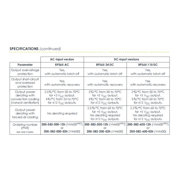 RPS6U RACK POWER SUPPLY PLC POWER SUPPLY MODULE (модуль питания с использованием стеллажа)
