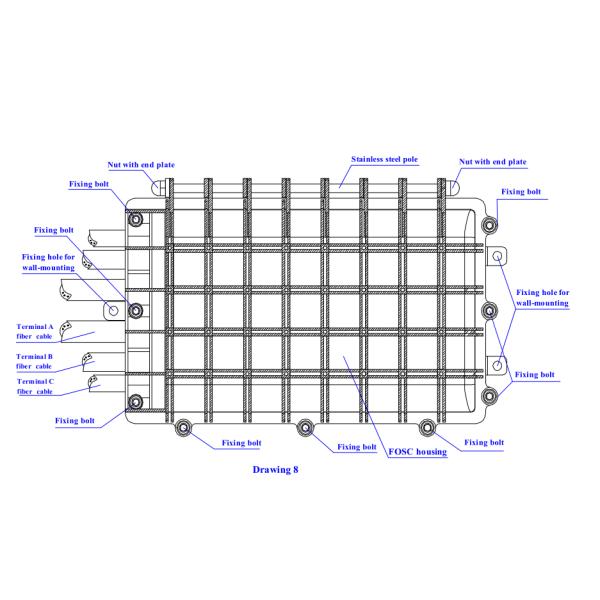 6 волокон максимальной емкости 96 закрытия соединения оптического волокна портов входа кабеля одиночных