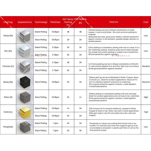 Промышленный двусторонний круглый поисковый магнит с сильной силой тяги