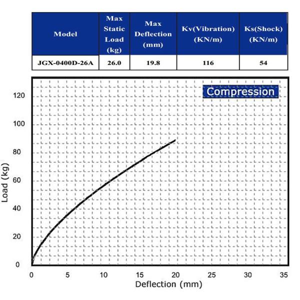 Empresas de isolamento de cabos de aço componentes de choque de vibração