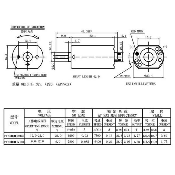 Faradyi Customized Size Explosion-proof 180 Motor Micro Electronic Bldc Brushless Dc Motor For door Lock
