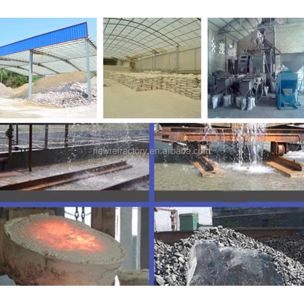 Ceramic Raw Materials The Essential Component for Industrial Furnaces' Performance