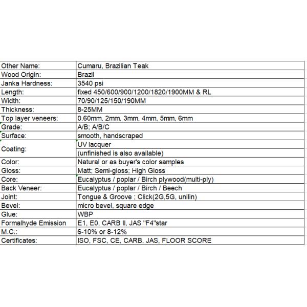 la teca brasileña manchada (cumaru) dirigió el suelo con la superficie plana