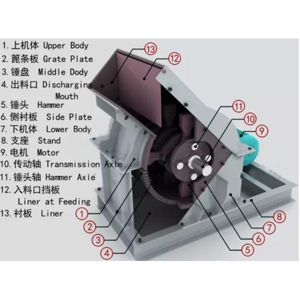 Эффективная небольшая дробилка молотка 1450RPM для задавливать средние материалы твердости