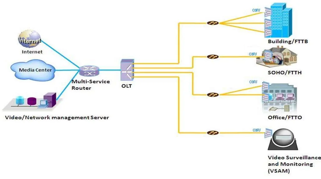 Английские микропрограммные обеспечения WiFi GPON ONT 1GE 3FE 1VOICE 5DBI ZXHN F660 V8