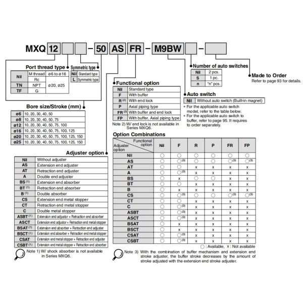 Привода цилиндра воздуха таблицы скольжения воздуха сплав 6мм Мкск6-10 12мм Мкск12-20 стандартного алюминиевый
