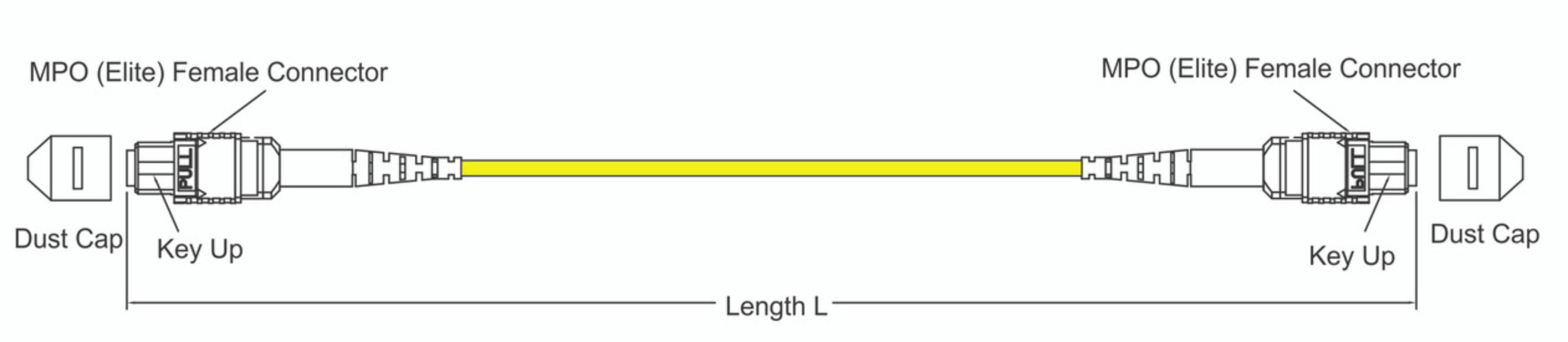 SMF G657A 6*8F MPO/APC 6*12F MTP/APC 6*24F High-density Optical Trunk Cable Method A Method B Method C