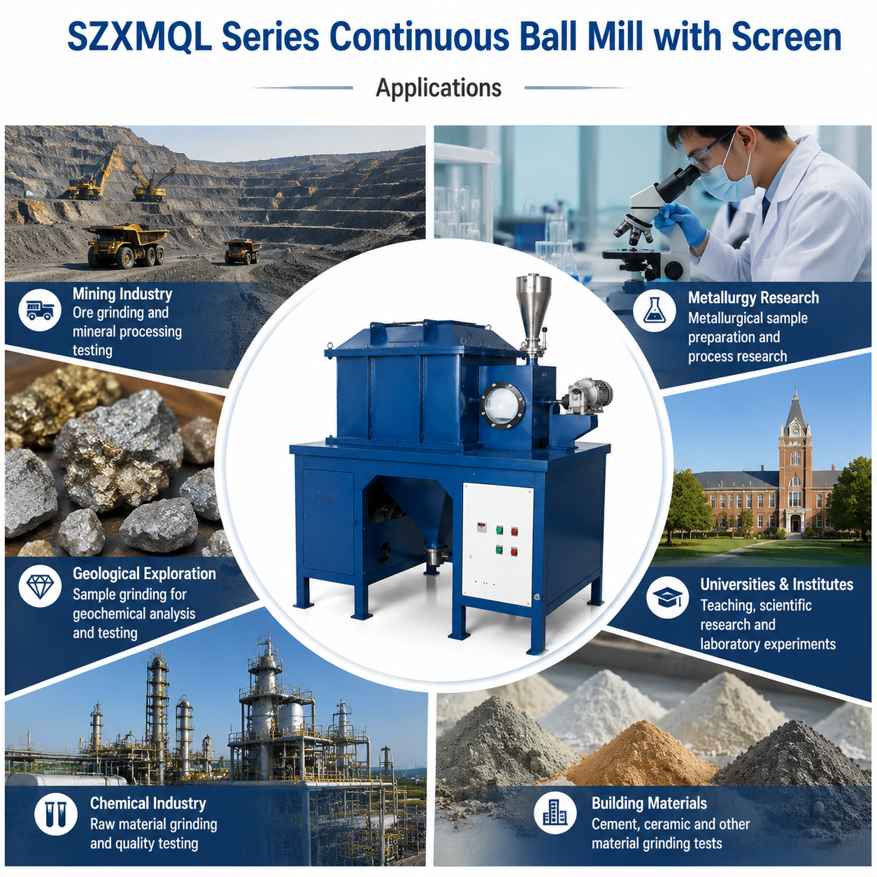 SZXMQL Series Continuous Ball Mill for Mineral Grinding with Screen Discharge and 0.5-0.074 mm Discharge Size