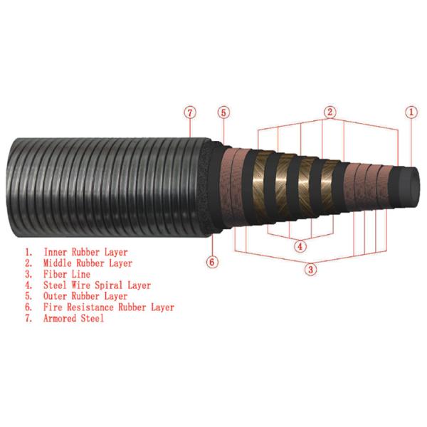 Modified Nitrile Oilfield Drilling Hoses API 16C Choke & Kill Hose 15000PSI