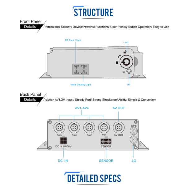4ch транспортное средство мобильный Dvr мини-автомобиль черный ящик 4G GPS 1080p 256GB SD карта H.264 H.265