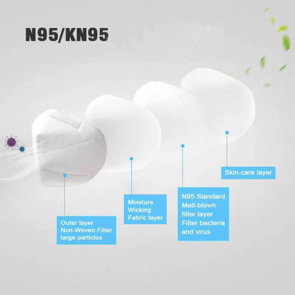 Soft Breathable KN95 Face Mask Elastic Earloop Without Valve Reusable