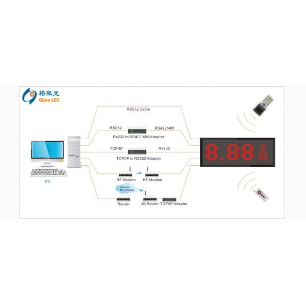 24-дюймовый цифровой светодиодный газовый знак для выставочного зала 5000 /м2 8000cd/м2 Яркость