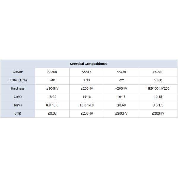 Bobine 201 202 d'acier inoxydable d'AISI JIS A240m 304 métal de 430 bandes