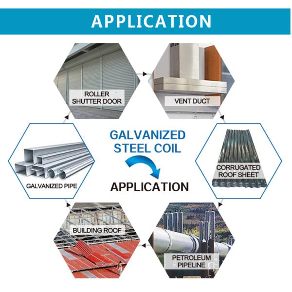 S280GD S350GD S550GD Coil en acier galvanisé 45# Spangle zéro 22 antioxydant
