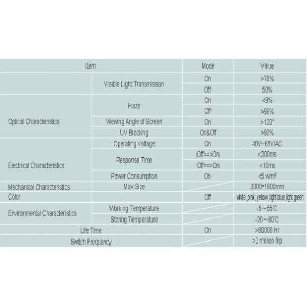Self-adhesive Switchable PDLC Film
