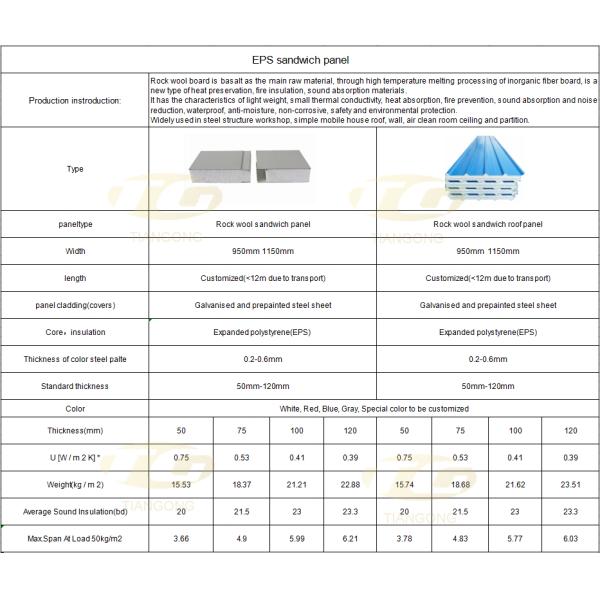 Light Weight Best Price Windproof Sandwich Precast Walls for Prefab House