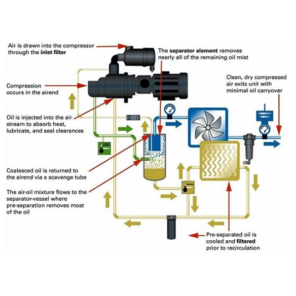 Kaitain JN Series Two Stage Compression Oil Injected Screw Air Compressor With Inverter