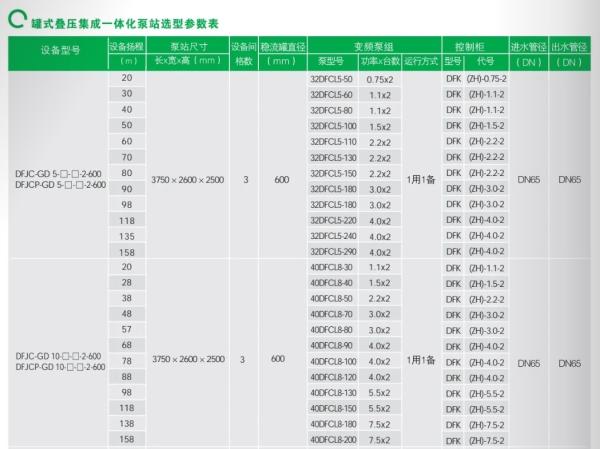 East Dfjc Dongfang Integrated Pumping Station