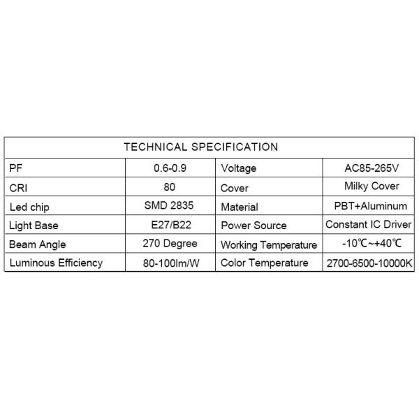 E27 AC85V 6500K 30W 36W Led Street Corn Light Bulb