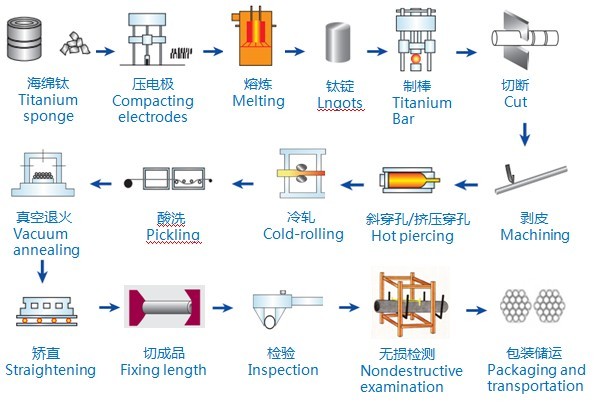 Поверхность немагнитного яркого Титанюм микро- трубопровода славная для дела рук ожерелья кольца