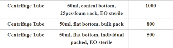 High Quality Disposable Microcentrifuge Tubes in Multiple Colours-0.2ML 1.5ML 2ML PP Material