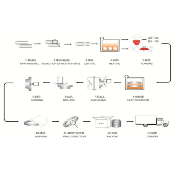ASME B16.5 Duplex Stainless Steel Flanges 1/2