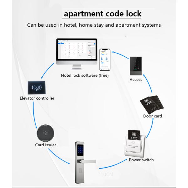 Отель Passcode Smart Door Lock с RFID-картой и ключом управления доступом