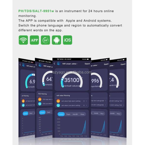 Wifi Online Digital PH Meter 5 in 1 GS&TEMP&PH with 0-19900ppm TDS and 0-199.0ppt Salinity for Aquarium and Hydroponics