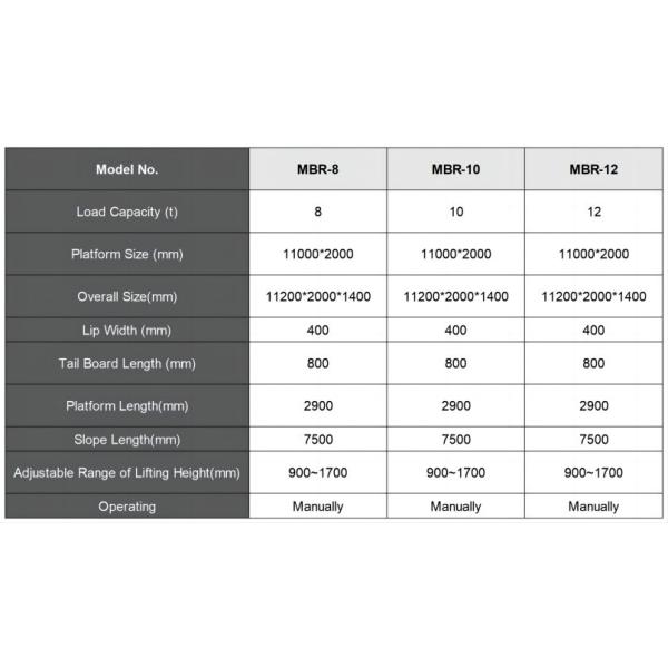 10 тонн подъема нагружая дока 12 тонн пандус грузоподъемника гидравлического гидравлический мобильный