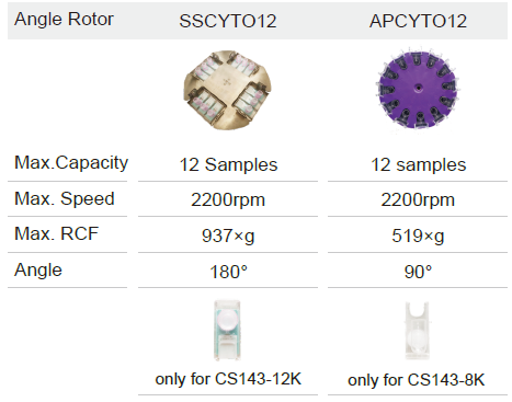 12 Samples Cyto Centrifuge 1min~99min Benchtop Plate Centrifuge