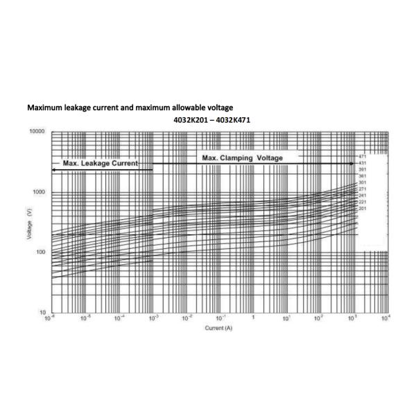 Материалы UL94-V0 упаковывая варистор окиси цинка заплаты SMD 4032