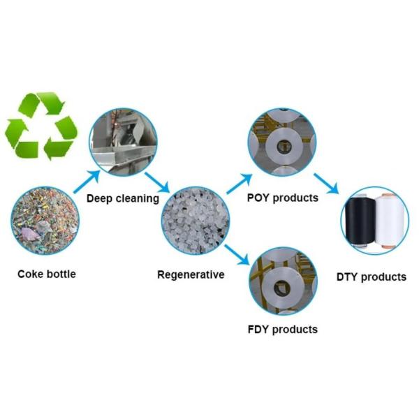 150D/144F Polyester FDY Yarn Raw White for Knitting Weaving