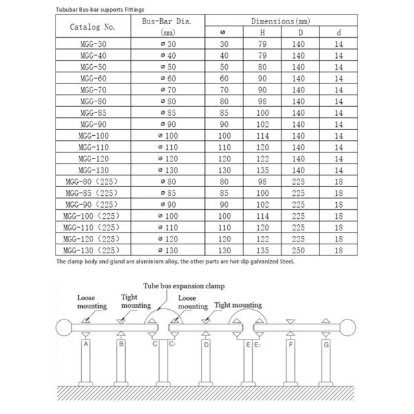 Mgg 50 - 200mm Bus Bar Supports Fixing Clamp Substation Fitting