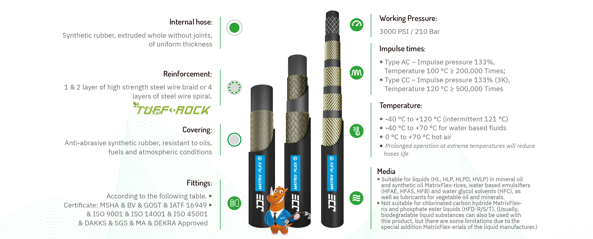 ISO 18752 MatrixFlex 3K Constant Working Pressure Hose