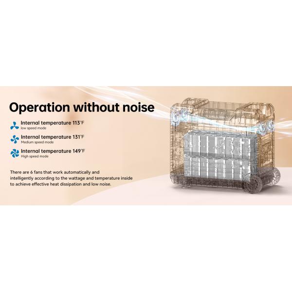 LiFePO4 Battery Power Station 2200W Portable Power Supply 1.8Hrs Fast Charge Solar Generator