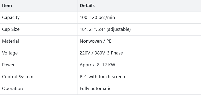 Nonwoven Bouffant Cap Making Machine PLC Control 18