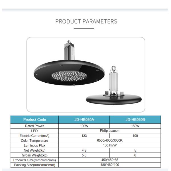 Люминера наивысшей мощности освещения залива СИД высокой эффективности радиация жары высокого хорошая