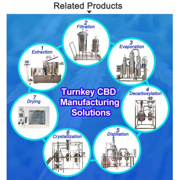 ТОПТИОН Вакуумная сушильная печь Химия Вакуумная лабораторная печь