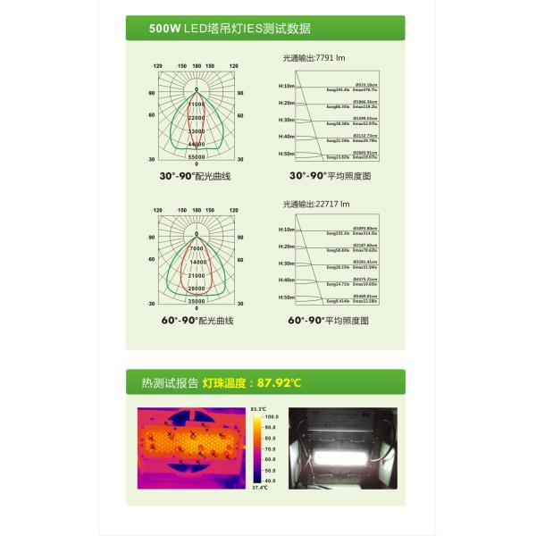 500watt led Spotlights |outdoor lighting| LED lighting fixtures|Tower chandelier