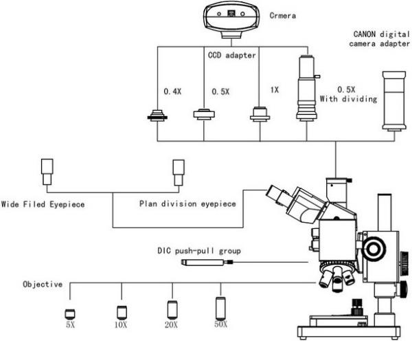 Metallographic Digital Industrial Inspection Microscope 50X With DIC / UIS Optical System