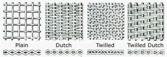 Stainless Steel Flexible Wire Mesh Netting Plain / Twill Weave